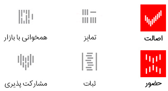 ابعاد خارجی برند کوکاکولا