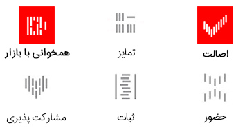 ابعاد خارجی برند - همخوانی - اصالت