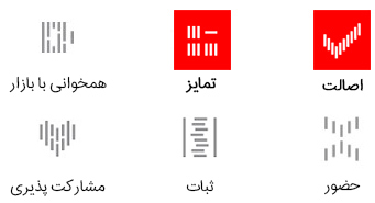ابعاد بیرونی برند - اصالت - تمایز