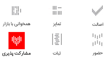 ابعاد بیرونی برند - مشارکت پذیری