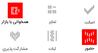 نقاط قوت بیرونی برند