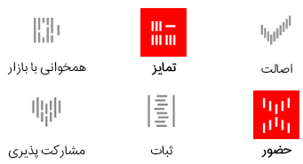 ابعاد بیرونی برند - تمایز - حضور
