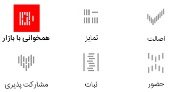 ابعاد خارجی برند - همخوانی