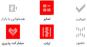 نقاط قوت بیرونی برند
