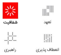 ابعاد داخلی برند - شفافیت
