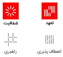 ابعاد داخلی برند - شفافیت و تعهد