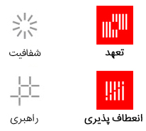 ابعاد داخلی برند-تعهد-انعطاف