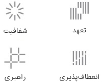 نقاط قوت درونی برند